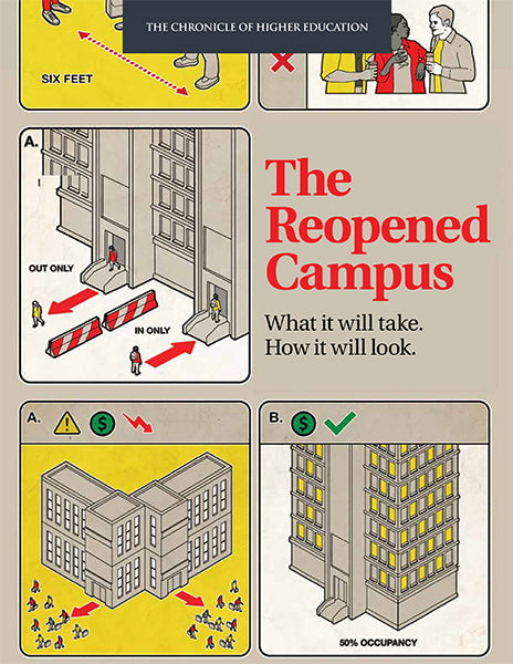 The Reopened Campus - What it will take. How it will look.